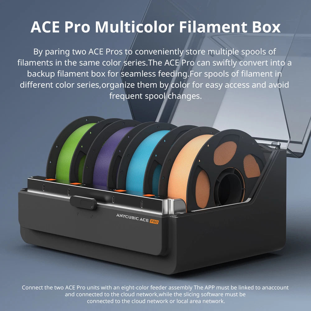 ACE PRO 3D Printer Multicolor filament box
