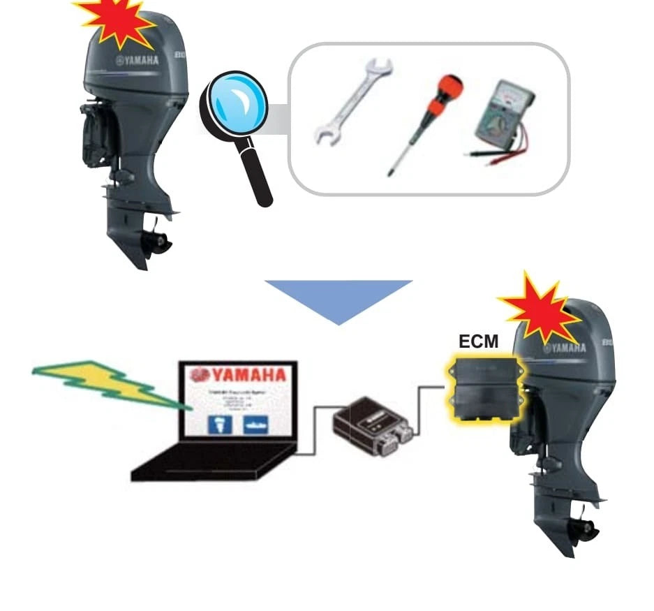 Yamaha diagnostic YDS 2025 dealer level diagnostic kit-new